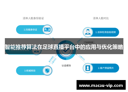 智能推荐算法在足球直播平台中的应用与优化策略