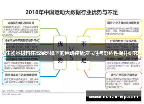 生物基材料在高湿环境下的运动装备透气性与舒适性提升研究